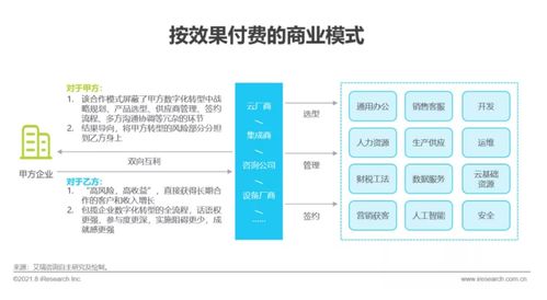 《艾瑞咨詢2021年中國企業(yè)服務研究報告》發(fā)布 洞察信息咨詢服務新趨勢