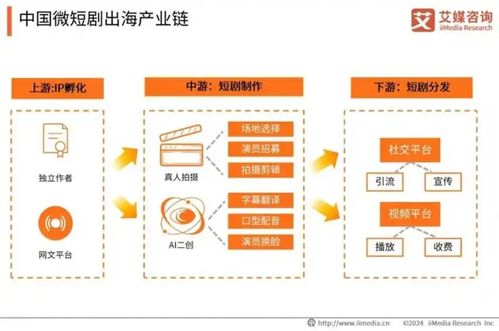 中國微短劇市場邁向千億規(guī)模，信息咨詢服務迎發(fā)展新機遇
