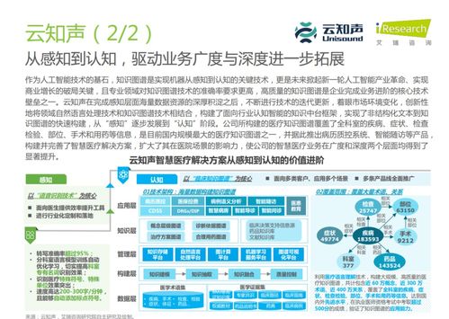 云知聲 入選醫(yī)療科技產(chǎn)業(yè)圖譜與企業(yè)典型案例，為上市之路再添籌碼